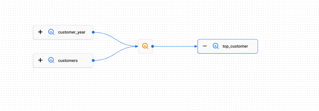 Example extracts data from tables called customer_year and customers to
derive a table called top_customer.